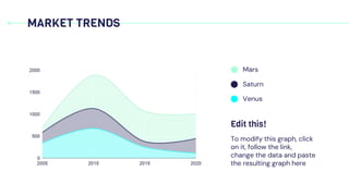 MARKET TRENDS
To modify this graph, click
on it, follow the link,
change the data and paste
the resulting graph here
Edit this!
Mars
Saturn
Venus
 