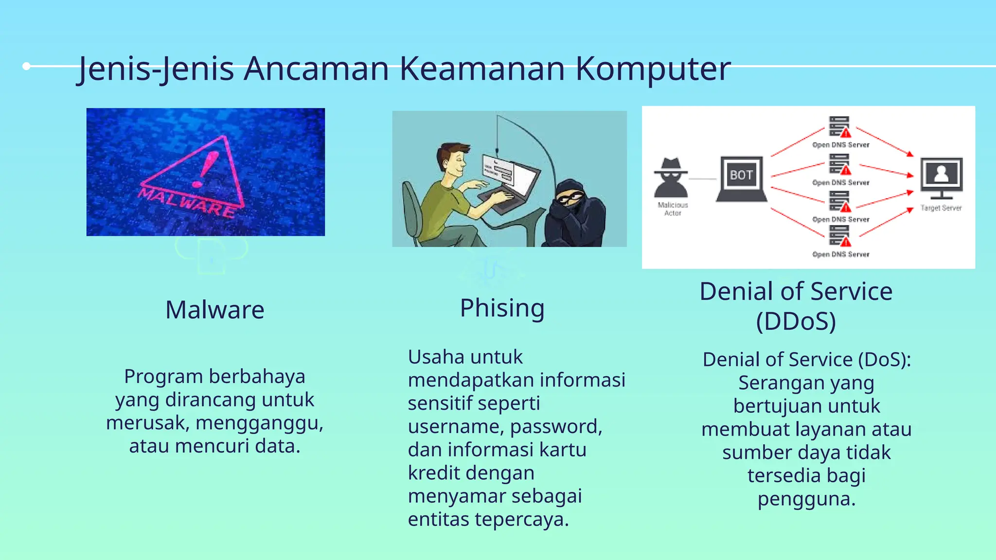 Cyber Security Business Plan By Zulhamsyah Pptx