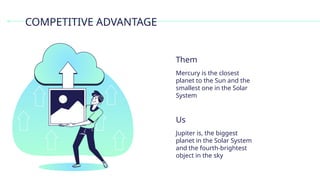 COMPETITIVE ADVANTAGE
Mercury is the closest
planet to the Sun and the
smallest one in the Solar
System
Them
Jupiter is, the biggest
planet in the Solar System
and the fourth-brightest
object in the sky
Us
 