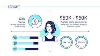 TARGET
Women
Saturn is a gas giant
and has rings
60% $50K - $60K
Average spend per customer
Mercury is the smallest planet in
the Solar System
25+ Y/O 25- Y/O
 