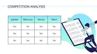 COMPETITION ANALYSIS
Jupiter Mercury Venus Mars
Yes No Yes No
Yes No Yes Yes
No Yes No Yes
 