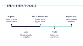 BREAK-EVEN ANALYSIS
Mercury is the
smallest planet
Big Loss
Mars is actually
a cold place
Loss
Saturn has
several rings
Profit
Jupiter is the
biggest planet
Break-Even Point
Earth is where
we live on
High Profit
 