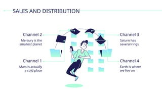 SALES AND DISTRIBUTION
Mercury is the
smallest planet
Channel 2
Mars is actually
a cold place
Channel 1
Saturn has
several rings
Channel 3
Earth is where
we live on
Channel 4
 