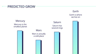 PREDICTED GROW
Mercury is the
smallest planet
Mercury
Saturn has
several rings
Saturn
Mars is actually
a cold place
Mars
Earth is where
we live on
Earth
 