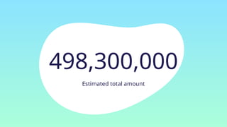 498,300,000
Estimated total amount
 