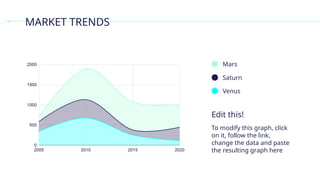 MARKET TRENDS
To modify this graph, click
on it, follow the link,
change the data and paste
the resulting graph here
Edit this!
Mars
Saturn
Venus
 