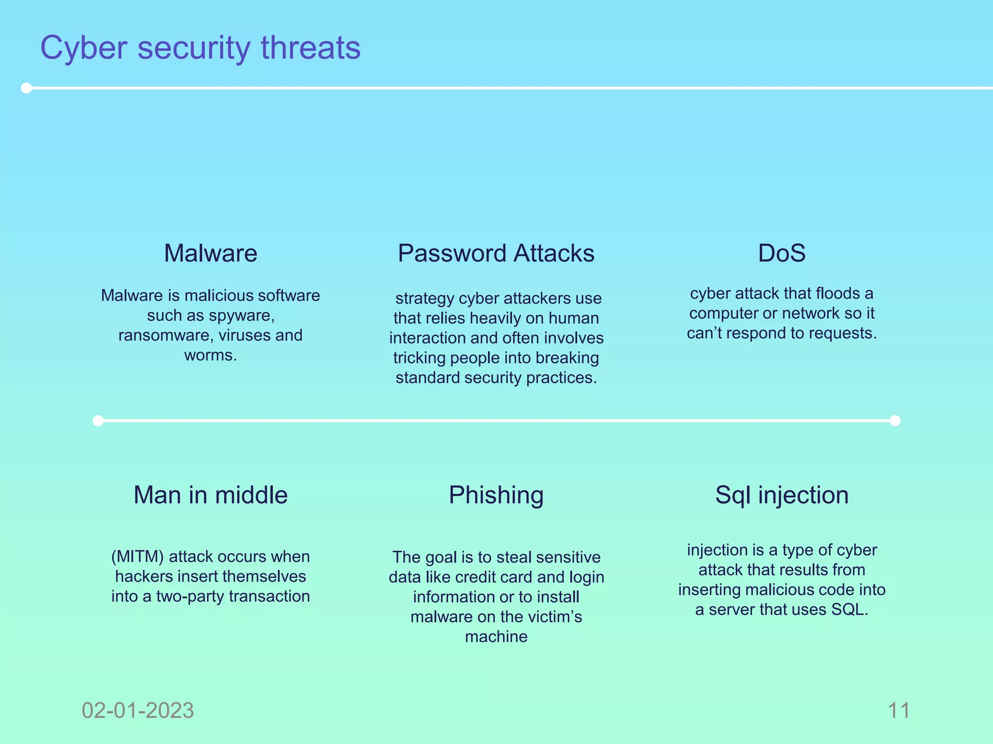 CyberSecurity and Importance of cybersecurity | PPTX