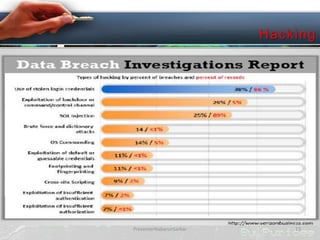 H acki ng

PresenterNabarunSarkar

10

 