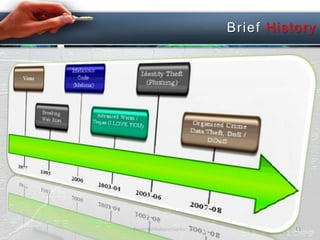 Bri ef H i story

PresenterNabarunSarkar

13

 