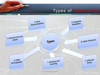 Types of C ybercri me

PresenterNabarunSarkar

7

 
