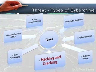 T hreat - Types of C ybercri me

PresenterNabarunSarkar

9

 