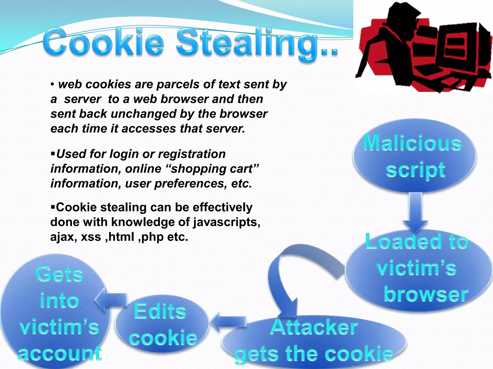 Cyber Security By Preetish Panda