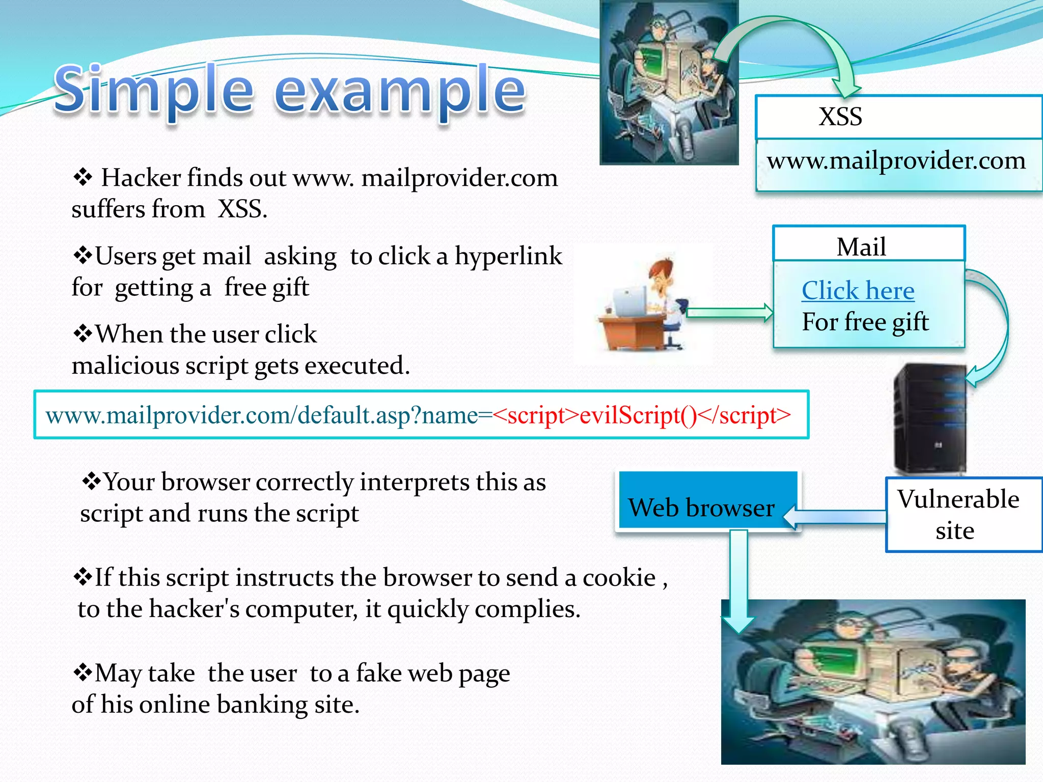 Cyber Security By Preetish Panda