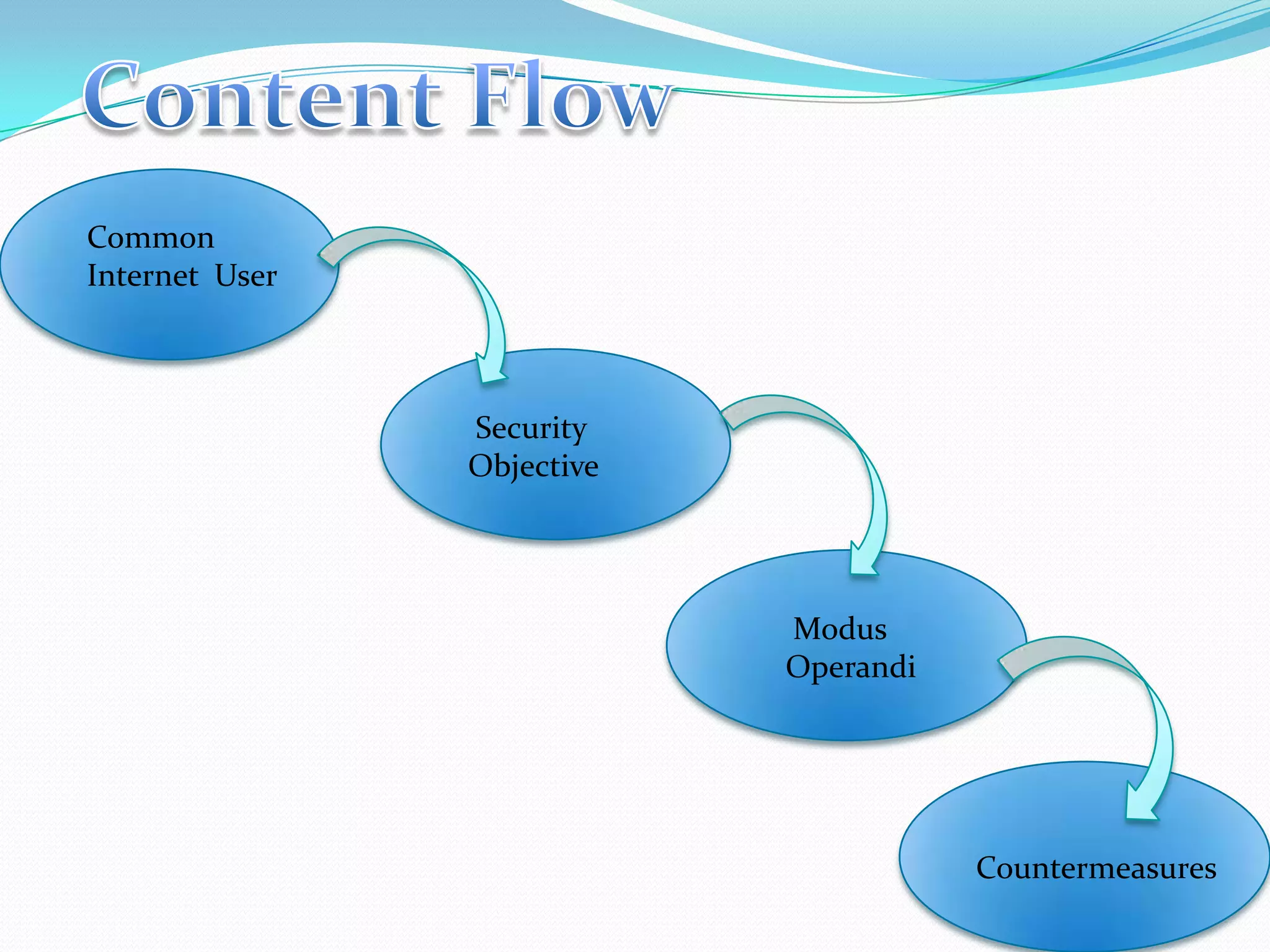 Cyber Security By Preetish Panda