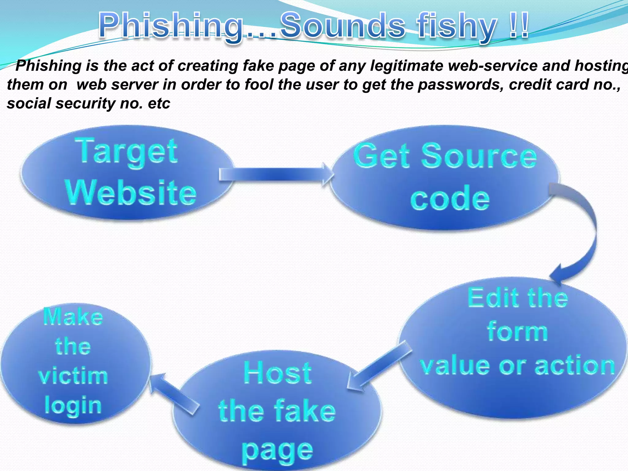 Cyber Security By Preetish Panda