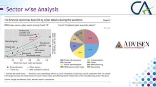 Sector wise Analysis
• PRESENTATION TITLE
 