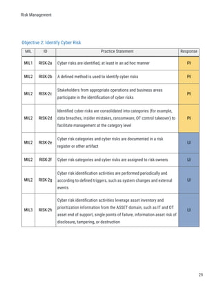Hoc Risk Cybersecurity Capability Maturity Model Self-Evaluation Report Jan 27 ...