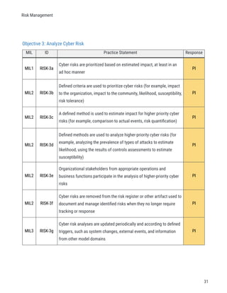 Hoc Risk Cybersecurity Capability Maturity Model Self-Evaluation Report Jan 27 ...