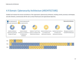 Cybersecurity Capability Maturity Model Self-Evaluation Report Jan 27 ...