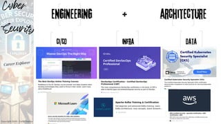 Cyber
Security
Career Explorer
Copyright 2024 - Carlo Dapino
 