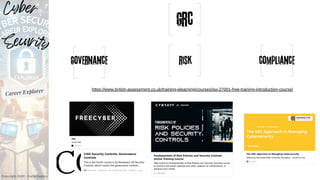 Cyber
Security
Career Explorer
Copyright 2024 - Carlo Dapino
https://www.british-assessment.co.uk/training-elearning/courses/iso-27001-free-training-introduction-course/
 