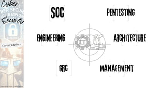 Cyber
Security
Career Explorer
Copyright 2024 - Carlo Dapino
 