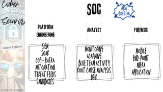 Cyber
Security
Career Explorer
Copyright 2024 - Carlo Dapino
 