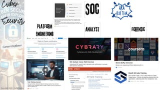 Cyber
Security
Career Explorer
Copyright 2024 - Carlo Dapino
 