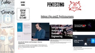 Cyber
Security
Career Explorer
Copyright 2024 - Carlo Dapino
https://p.ost2.fyi/courses
 