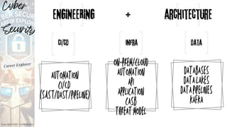 Cyber
Security
Career Explorer
Copyright 2024 - Carlo Dapino
 