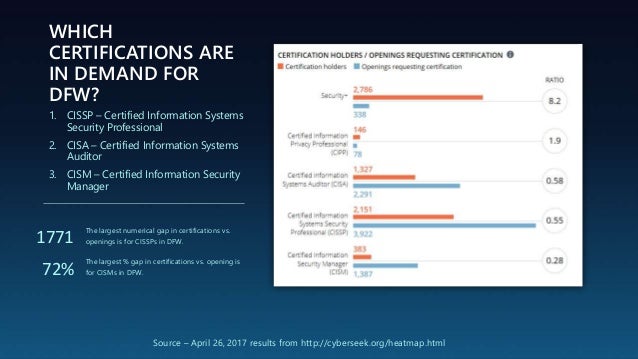 Accelerating Your Cyber Security Career North Texas Edition