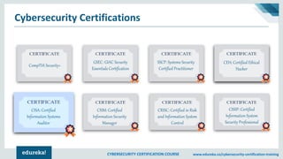 CYBERSECURITY CERTIFICATION COURSE www.edureka.co/cybersecurity-certification-training
Cybersecurity Certifications
GSEC: ...
