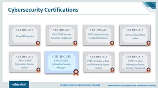 CYBERSECURITY CERTIFICATION COURSE www.edureka.co/cybersecurity-certification-training
Cybersecurity Certifications
GSEC: ...