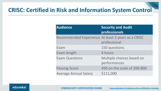 CYBERSECURITY CERTIFICATION COURSE www.edureka.co/cybersecurity-certification-training
CRISC: Certified in Risk and Inform...