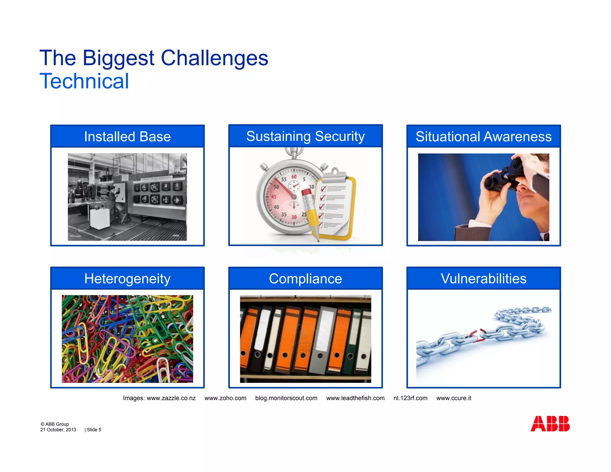 The Biggest Challenges
Technical
Installed Base

Sustaining Security

Situational Awareness

Heterogeneity

Compliance

Vulnerabilities

Images: www.zazzle.co.nz

© ABB Group
21 October, 2013

| Slide 5

www.zoho.com

blog.monitorscout.com

www.leadthefish.com

nl.123rf.com

www.ccure.it

 