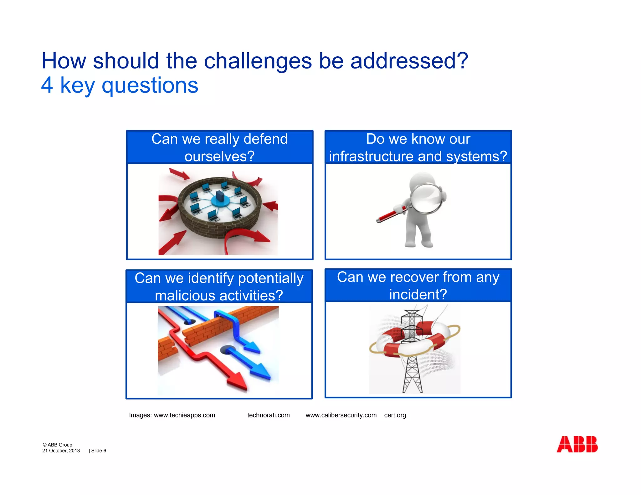 How should the challenges be addressed?
4 key questions
Can we really defend
ourselves?

Do we know our
infrastructure and systems?

Can we identify potentially
malicious activities?

Can we recover from any
incident?

Images: www.techieapps.com

© ABB Group
21 October, 2013

| Slide 6

technorati.com

www.calibersecurity.com

cert.org

 