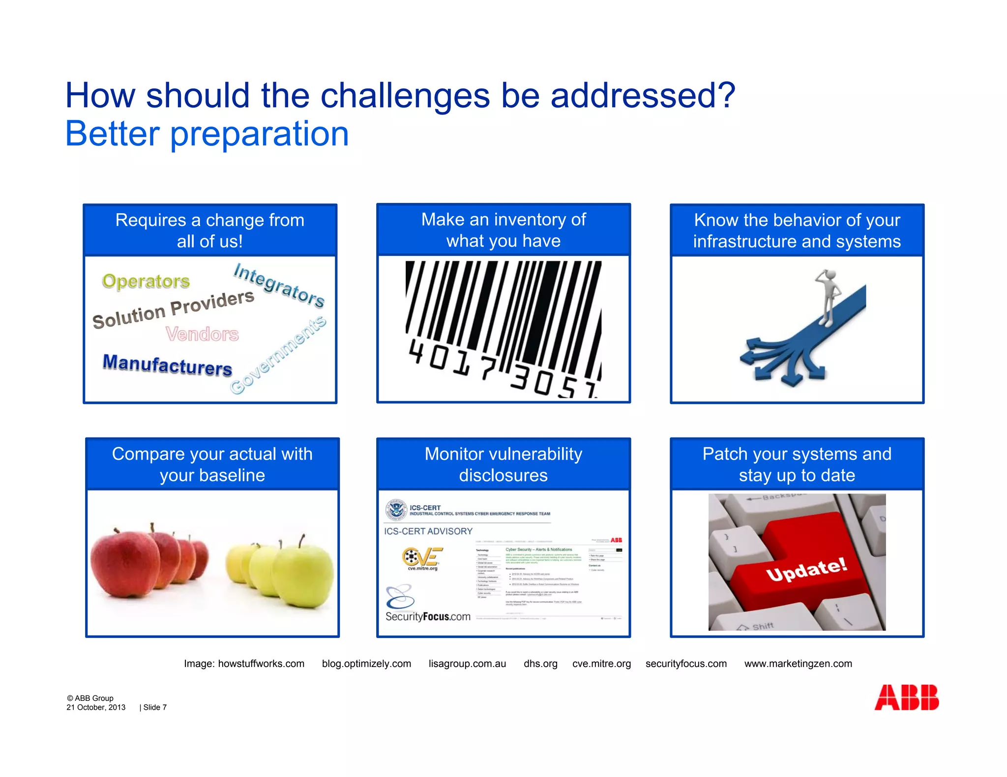 How should the challenges be addressed?
Better preparation
Requires a change from
all of us!

Make an inventory of
what you have

Know the behavior of your
infrastructure and systems

Compare your actual with
your baseline

Monitor vulnerability
disclosures

Patch your systems and
stay up to date

Image: howstuffworks.com

© ABB Group
21 October, 2013

| Slide 7

blog.optimizely.com

lisagroup.com.au

dhs.org

cve.mitre.org

securityfocus.com

www.marketingzen.com

 