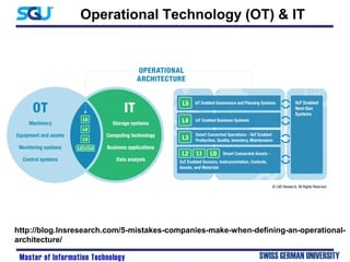 Cyber Security challenges in SMART city | PDF