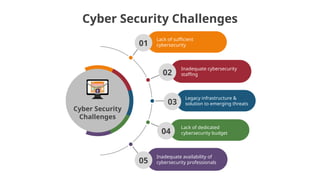 Cyber Security Challenges PowerPoint Slides Template | PDF