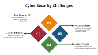 Cyber Security Challenges PowerPoint Slides Template | PDF