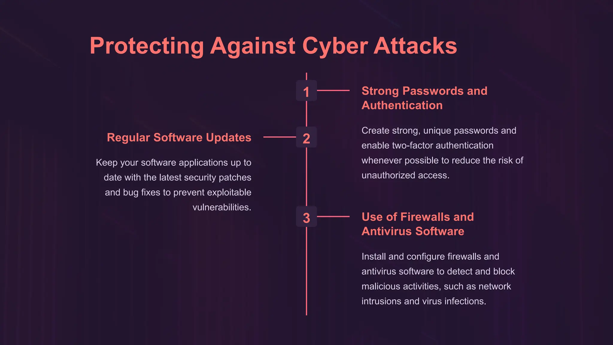 CYBERSECURITYcoll[1].pptx