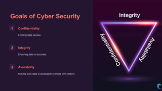 CYBERSECURITYcoll[1].pptx