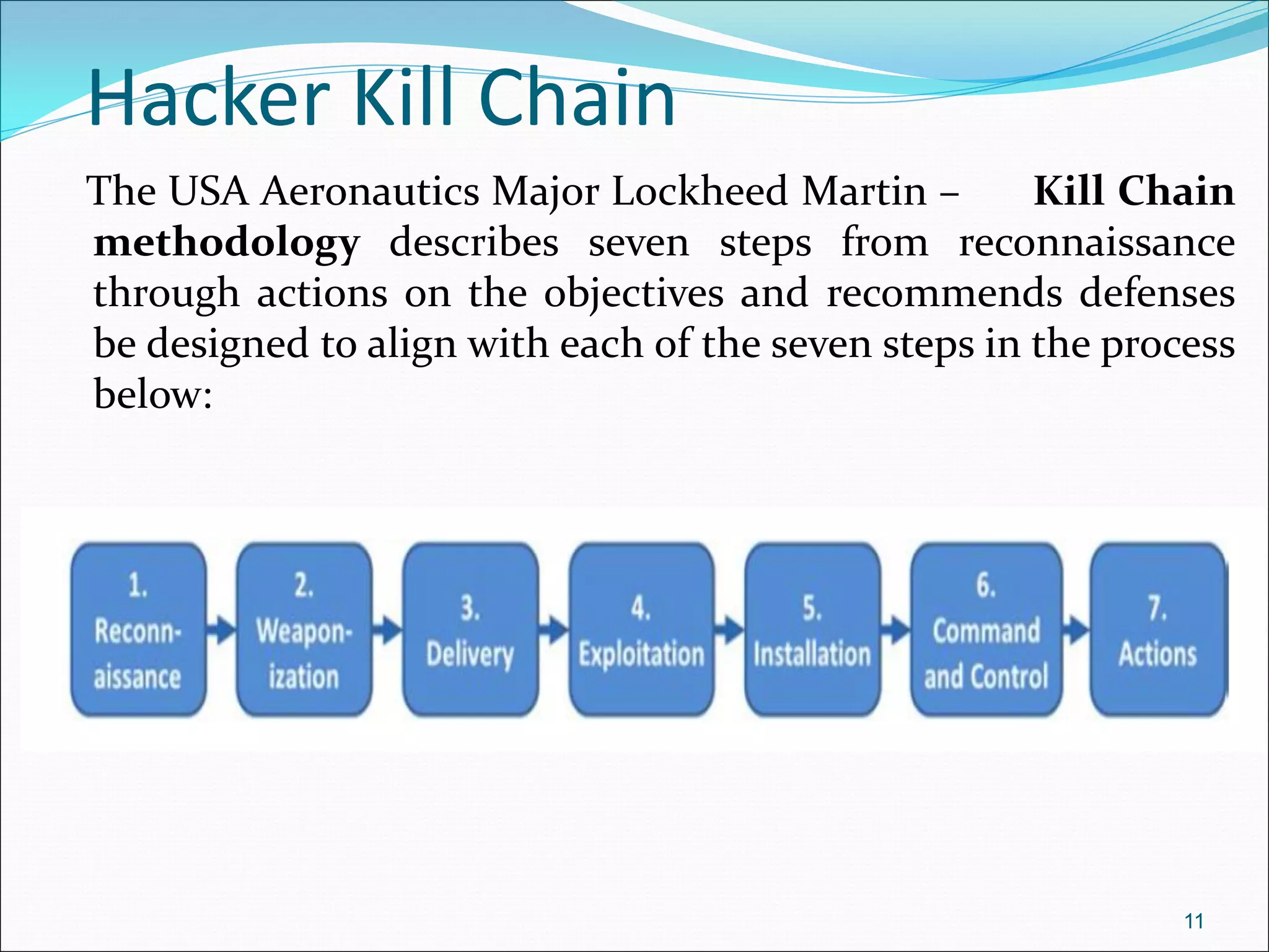 Hacker Kill Chain
The USA Aeronautics Major Lockheed Martin – Kill Chain
methodology describes seven steps from reconnaissance
through actions on the objectives and recommends defenses
be designed to align with each of the seven steps in the process
below:
11
 