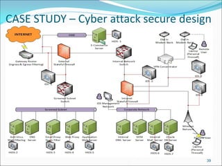 CASE STUDY – Cyber attack secure design
39
 