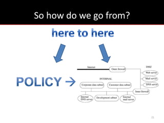 So how do we go from?




                        21
 