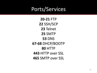 Ports/Services
     20-21 FTP
    22 SSH/SCP
     23 Telnet
     25 SMTP
      53 DNS
67-68 DHCP/BOOTP
      80 HTTP
 443 HTTP over SSL
465 SMTP over SSL

                     32
 