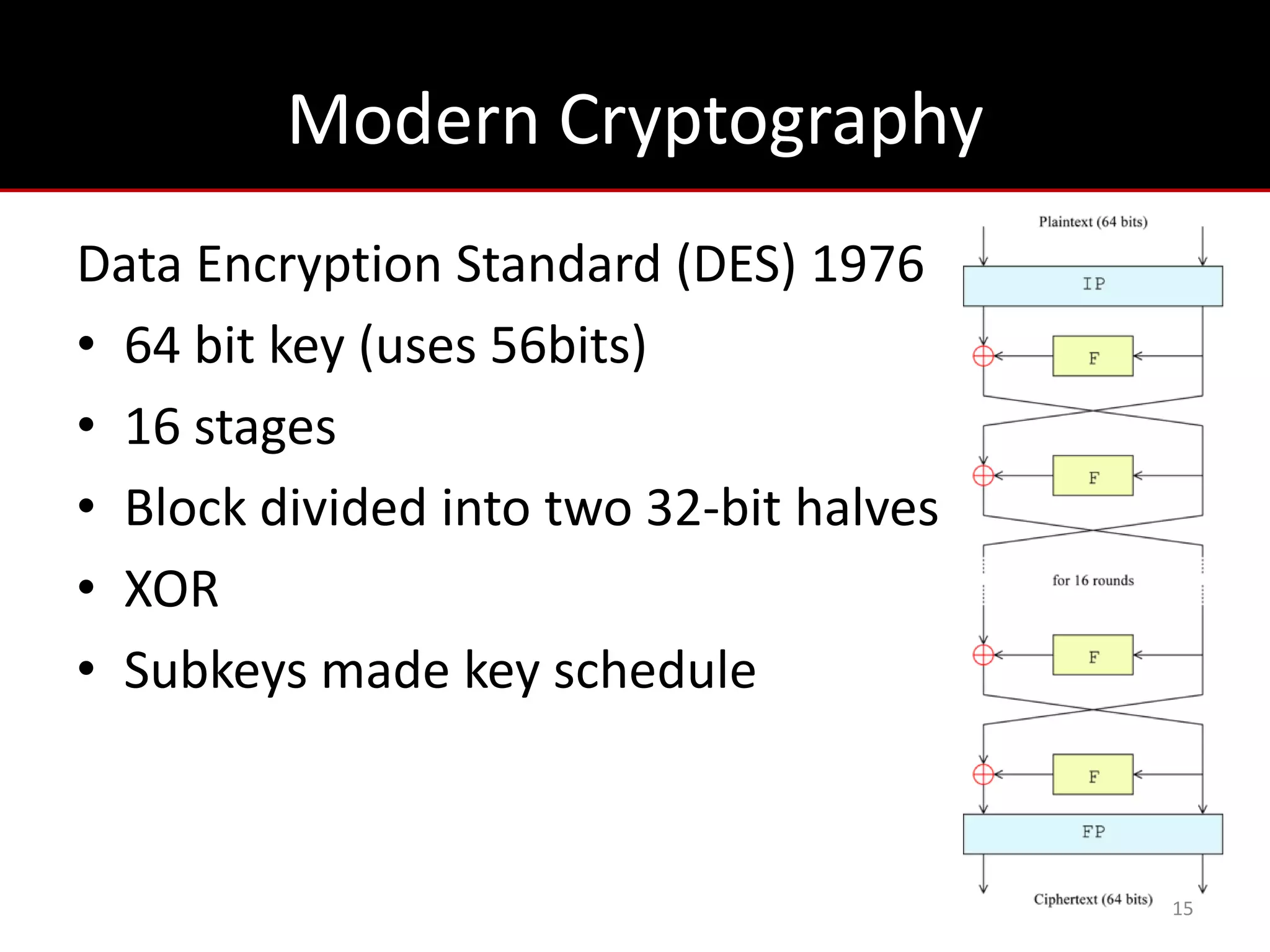 Modern Cryptography
Data Encryption Standard (DES) 1976
• 64 bit key (uses 56bits)
• 16 stages
• Block divided into two 32-bit halves
• XOR
• Subkeys made key schedule



                                         15
 