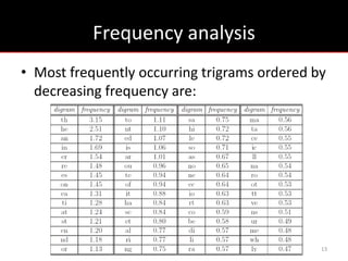 Frequency analysis
• Most frequently occurring trigrams ordered by
  decreasing frequency are:




                                              13
 