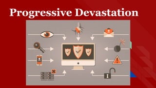 Progressive Devastation
 