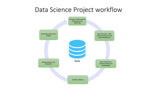 Cyber Security and Data Science | PDF